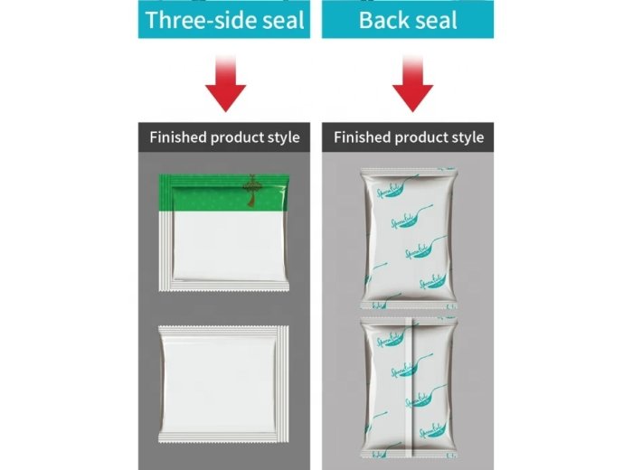 Three Sided Sealing/back Sealing/four Sided Sealing for Packing Machine Package Former Shoulder Packing Machine Spare Parts